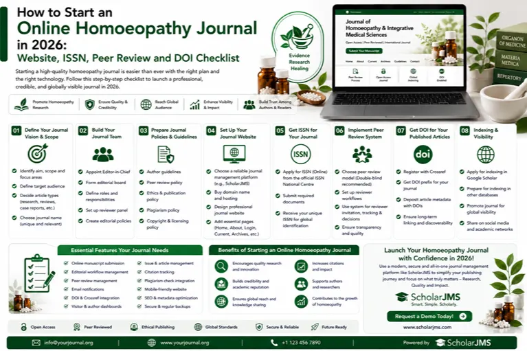 How to Start an Online Homoeopathy Journal in 2026: Website, ISSN, Peer Review and DOI Checklist