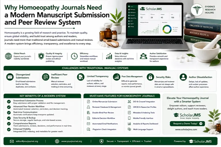 Why Homoeopathy Journals Need a Modern Manuscript Submission and Peer Review System