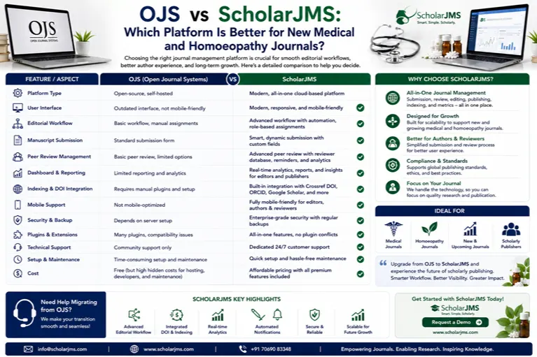 OJS vs ScholarJMS: Which Platform Is Better for New Medical and Homoeopathy Journals?
