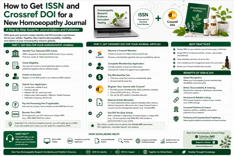 How to Get ISSN and Crossref DOI for a New Homoeopathy Journal